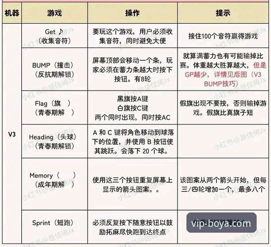 iOS用户必看的5个博亚娱乐app官网入口使用技巧与深度解析